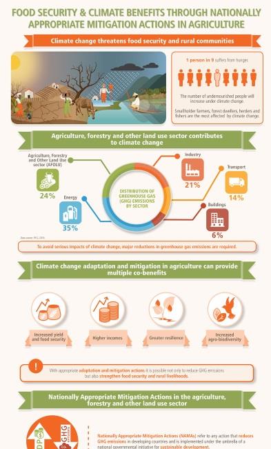1_foodsecurity
