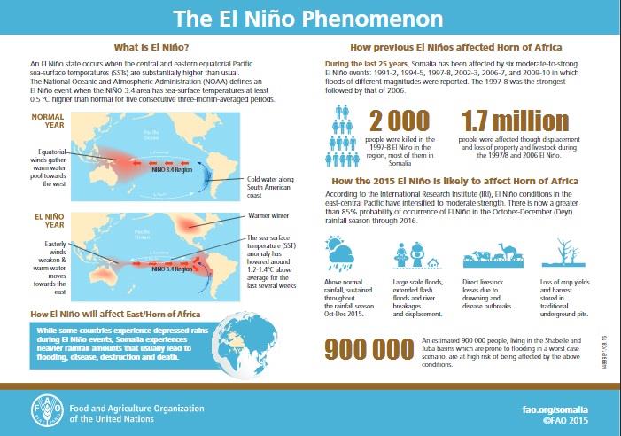 elnino-infog