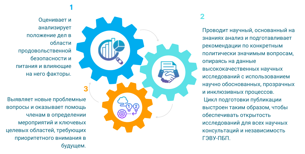 Functions_ru