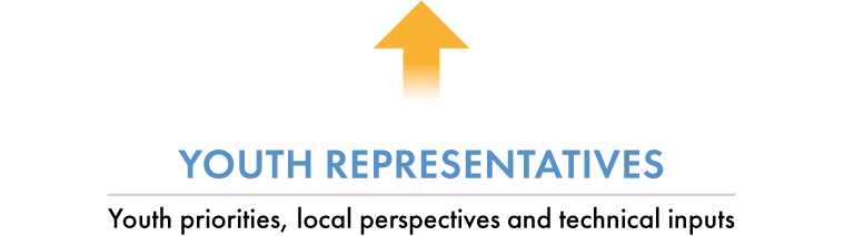 Youth Representatives