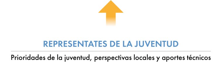 Youth representatives