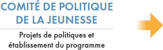 Comité de politique de la jeunesse