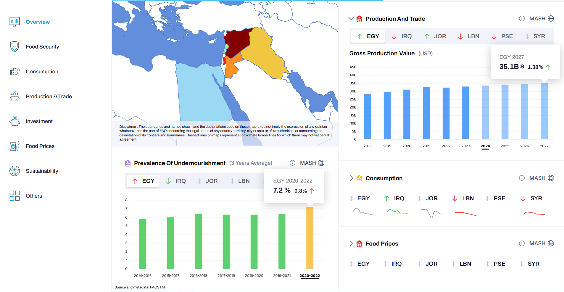 Transformative tools monitoring and reporting food security and nutrition in the Near East and North Africa region