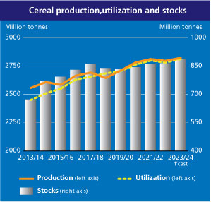 cereal-summary-dec-en