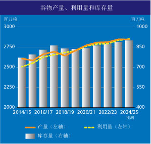 csdb-chart-2024-06-ch