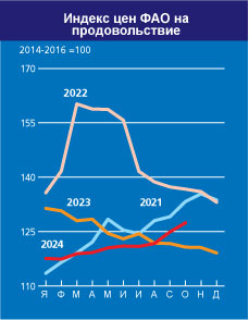 fpi-nov-2024-RU