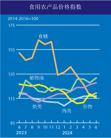 home_graph_2_ch_jul24