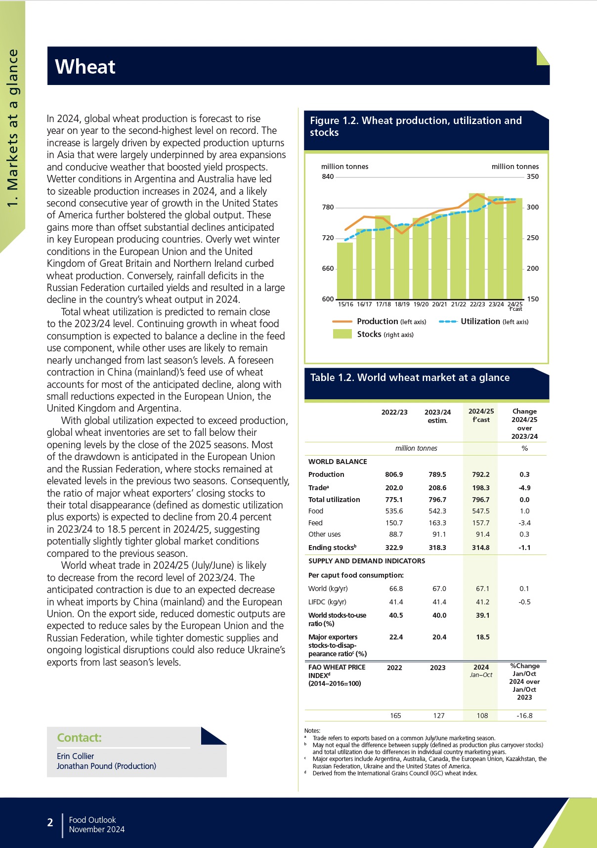 wheat-nov-2024