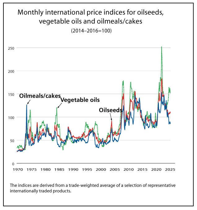 new1970indexgraph