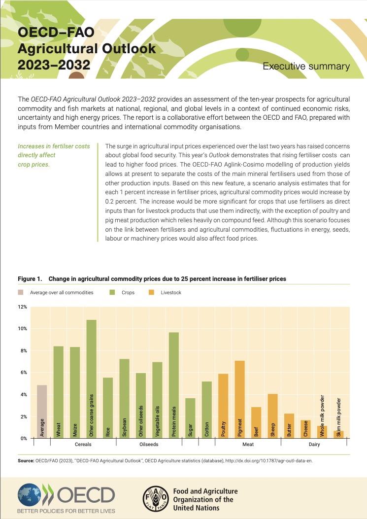 AgOutlook-2023-ES