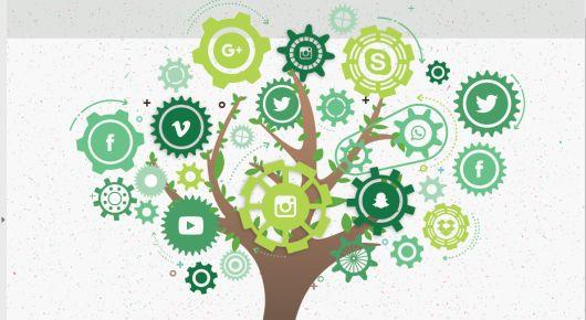 Developing Strategic Communications in the Forest Sector