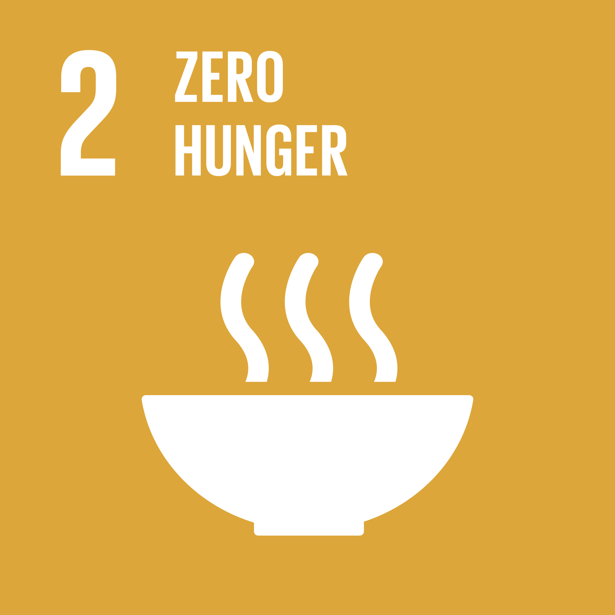 Sustainable Development Goal 2: End Hunger