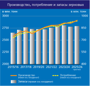 Web_summary_cereal_JUNE_2025_RU RU