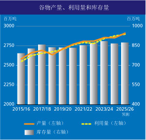 Web_summary_cereal_JUNE_2025_ZH ZH