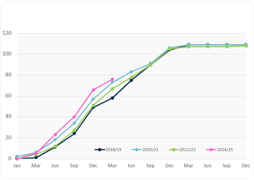 MarchApprovals September Approvals