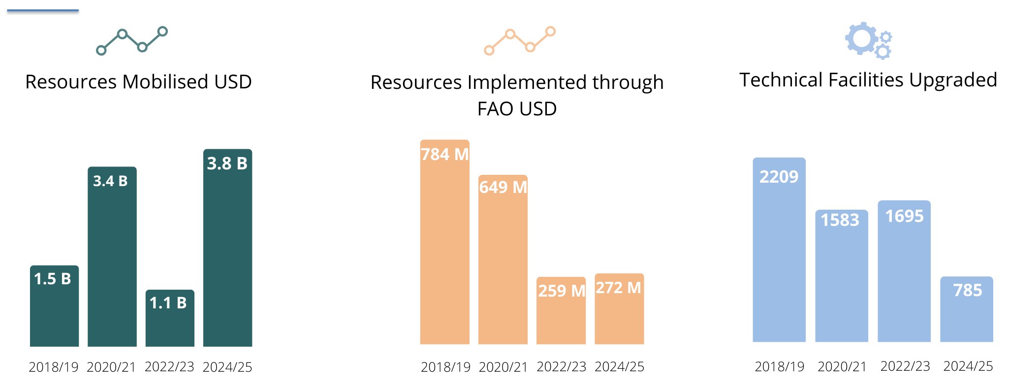 Results and Figures New Site Fig 1 (6)